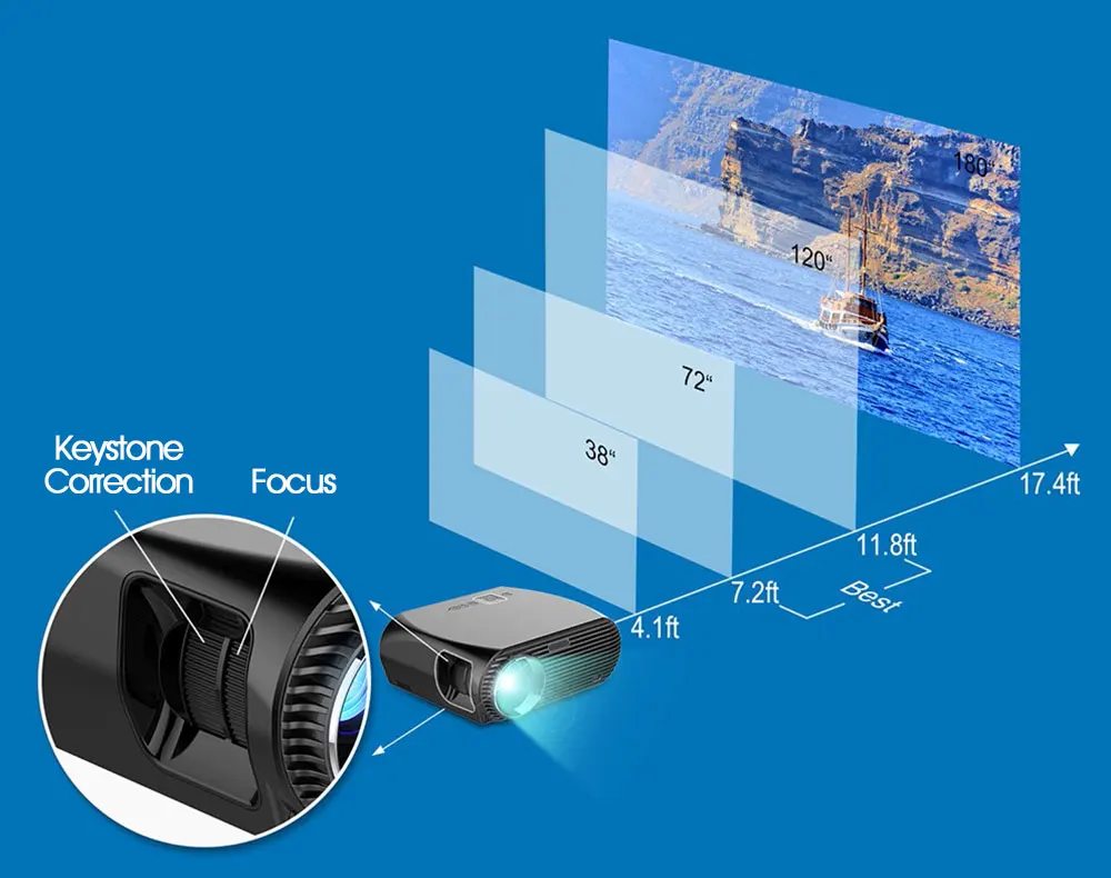 Real TV GP100 3200 Lumens Projector Amlogic S905X MSTAR V69 Android 6.0 1080P HD with gift | Электроника