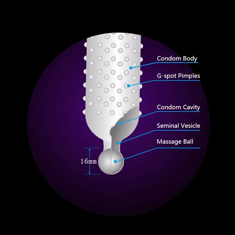 8 шт в коробке пятно презерватив горошек бусины с массажным эффектом Мягкая