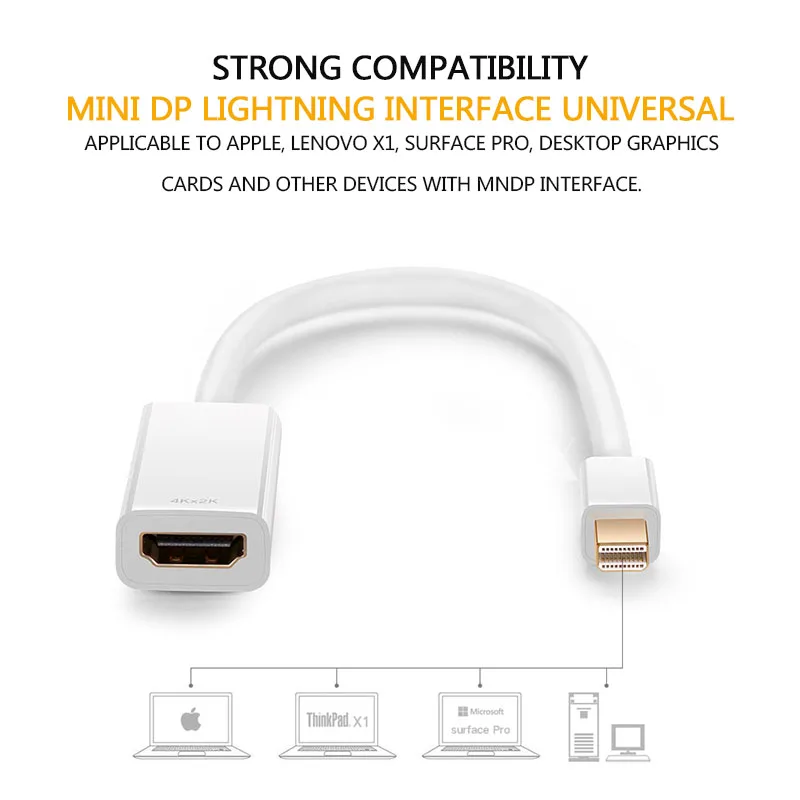 Basix Thunderbolt Mini Display Port DP Male To HDMI совместимый Женский адаптер конвертер кабель для Apple