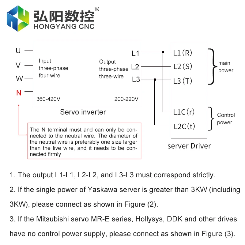 Electronic Transformer For CNC Servo Motor Driver 3.0KW 4.0KW 5.5KW Voltage Three-Phase 360V-420V Drive Power Box | Строительство и