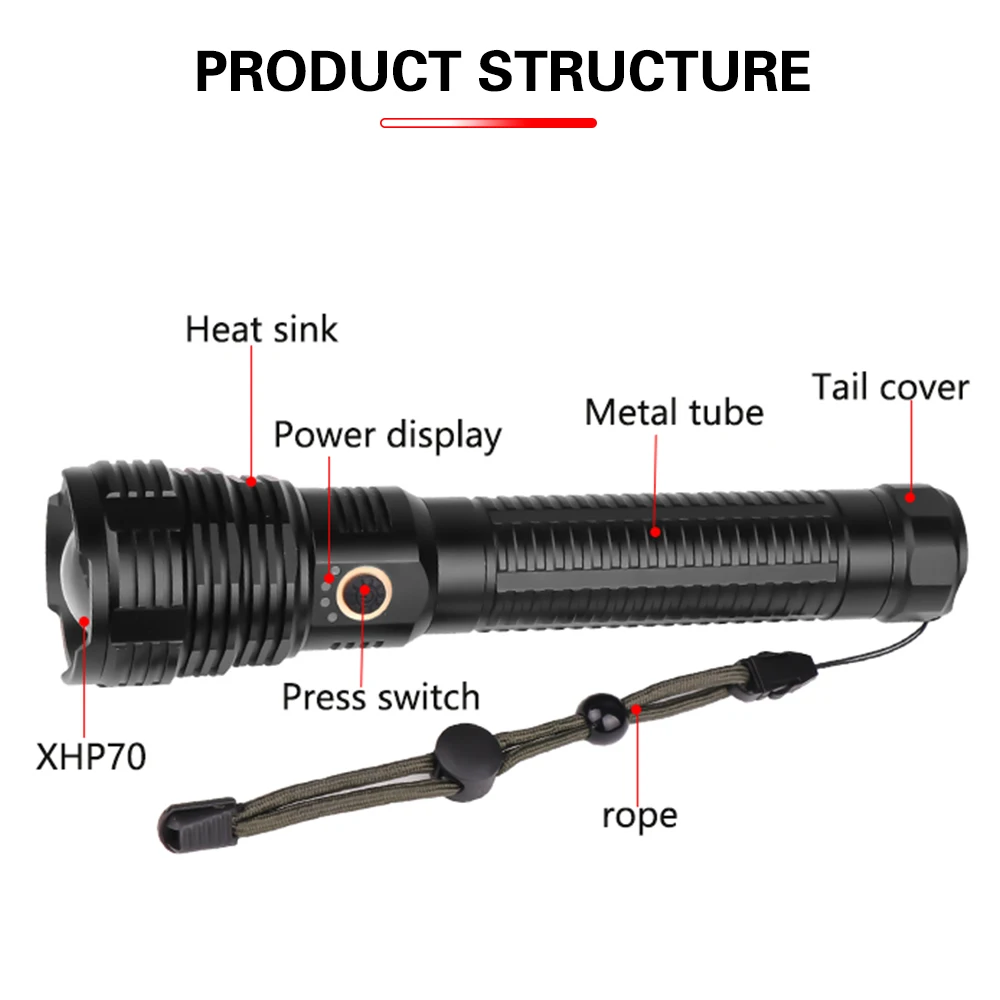 Новый мощный светодиодный фонарик XLamp XHP70 USB масштабируемый 3 режима 18650 26650