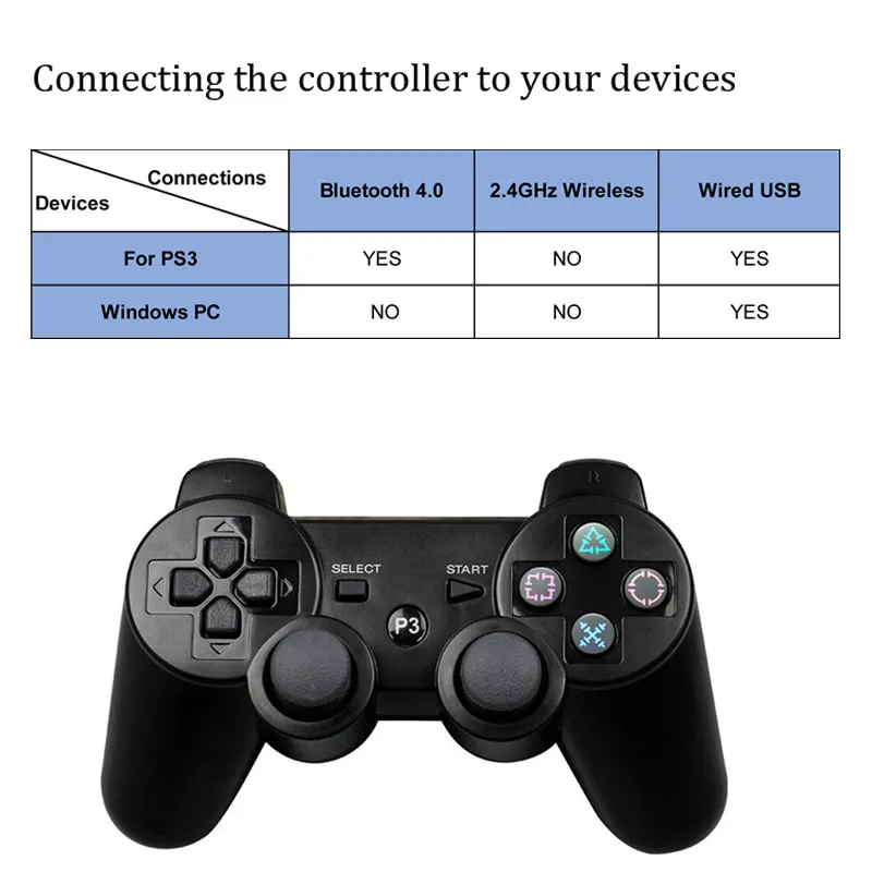 Беспроводной геймпад контроллер для PS3 джойстик Bluetooth USB ПК|Геймпады| |