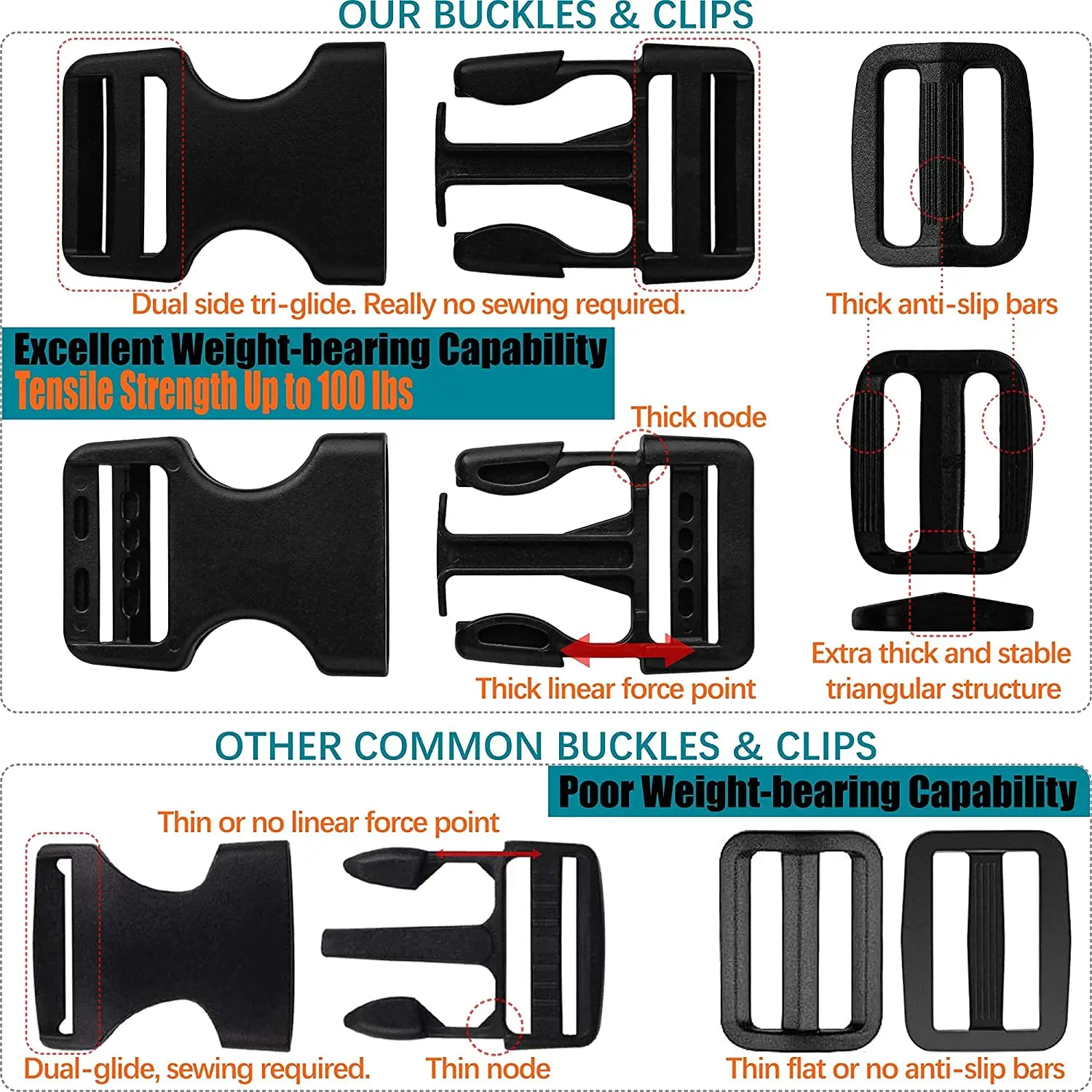Быстросъемные пластиковые пряжки 10 шт. ярдов нейлоновых лямок + 20 тройных