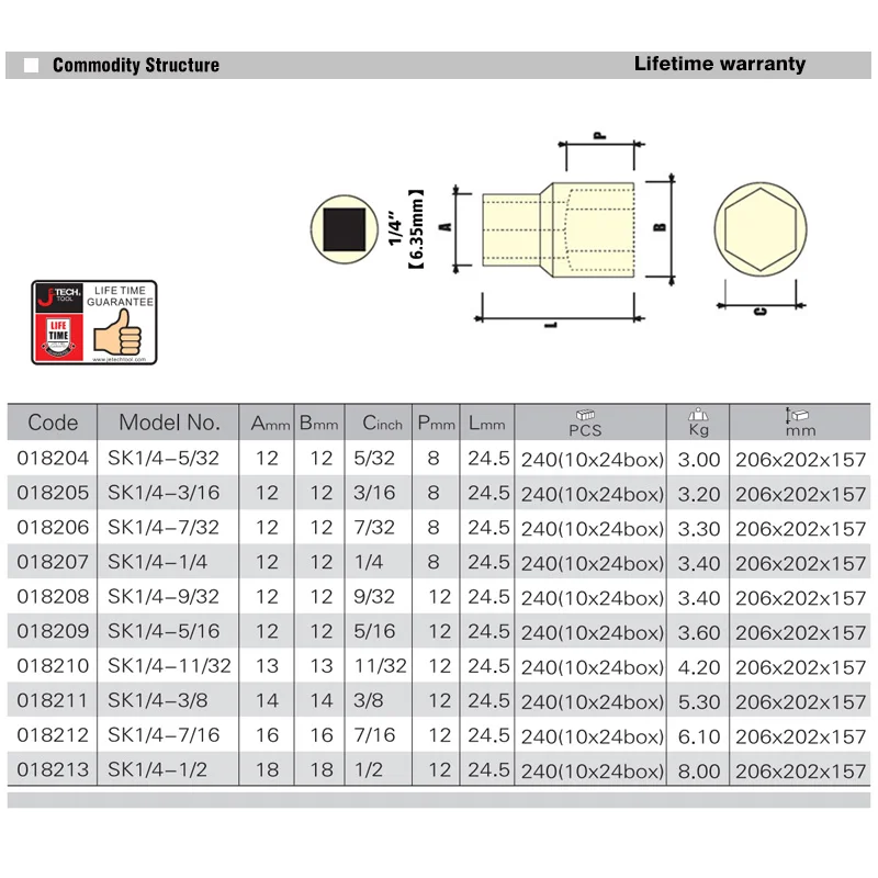 

Jetech 1 . 10 . 1/4