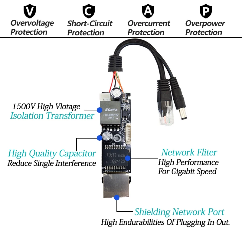 Гигабитный PoE сплиттер Micro USB/Type-C/DC IEEE 802.3af 10/100 Мбит/с Power over Ethernet для IP-камеры и Raspberry