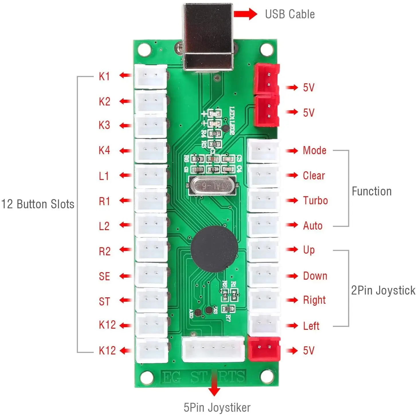 USB энкодер с нулевой задержкой на ПК