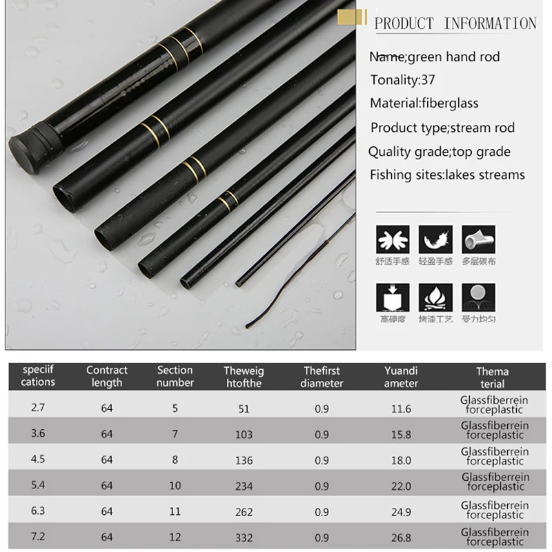 Горячая Распродажа для рыбалки Удочка из пластика FRP портативная