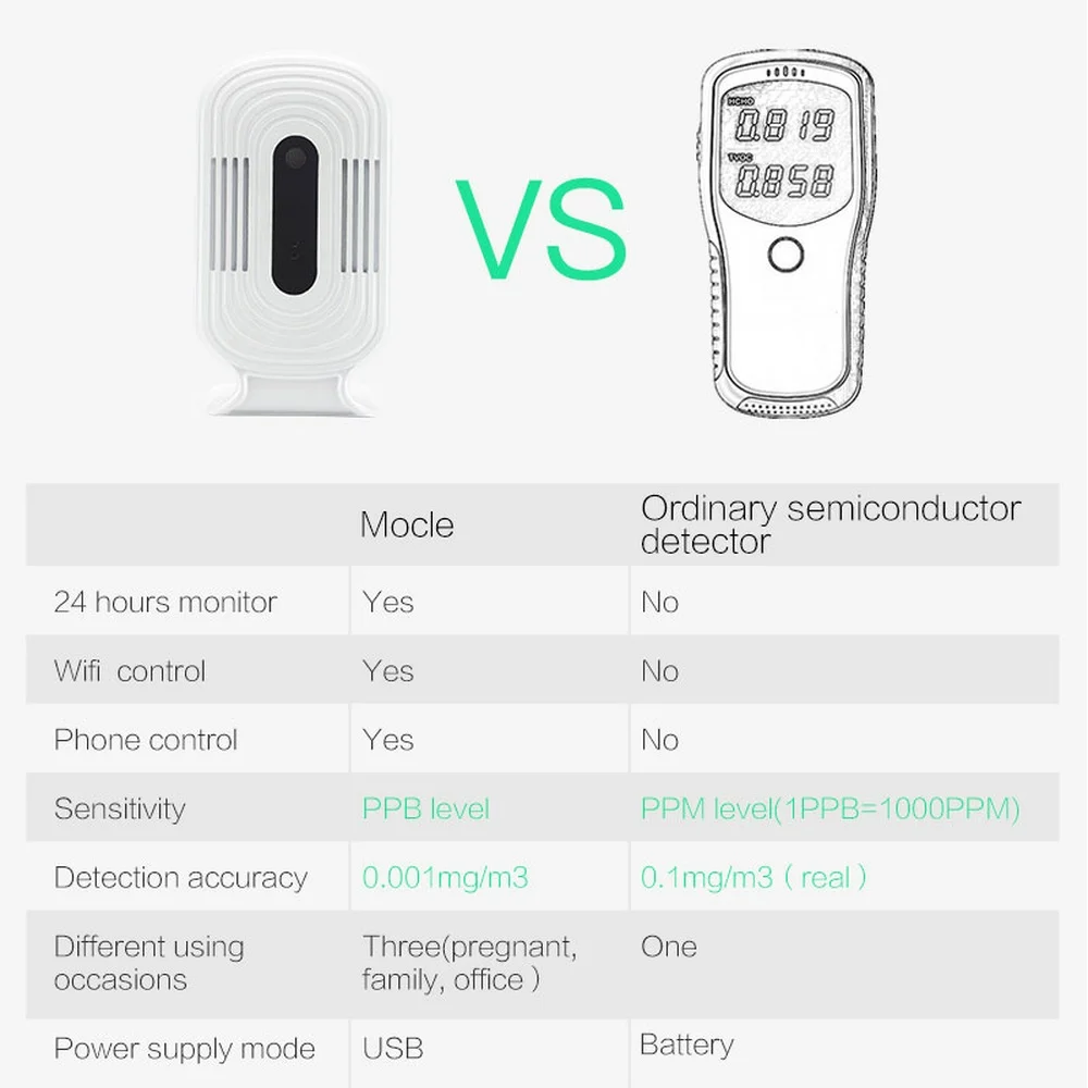JQ 200Intelligent WI FI домашний счетчик смога CO2 HCHO воздушный анализ качества тестер