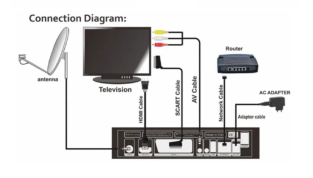 Европейский 2 года Cccam FREESAT спутниковый ресивер H.265/Havc tv box GTMEDIA DVB S2 V9 супер Поддержка Dolby, CCCAM, YOUTUBE, IP tv, PVR