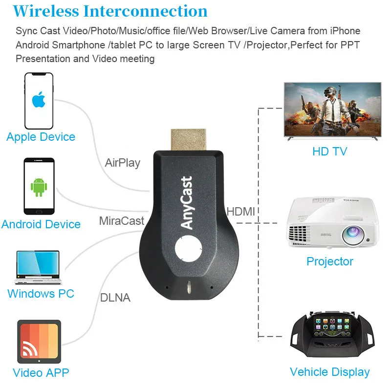 Адаптер для телевизора Anycast 1080P M4 беспроводной адаптер Dlna Airplay HDMI совместимый
