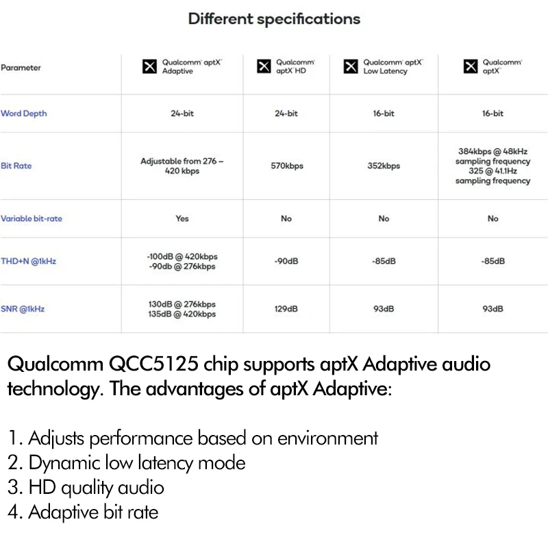 Bluetooth 5.0 HiFi Earphone Cable LDAC aptX Adaptive HD Lossless QCC5125 Wireless Adapter Line MMCX 2PIN UE IE80 A2DC IE400 IM70 |