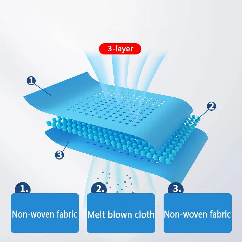 50 шт. одноразовые маски для защиты от пыли | Безопасность и защита