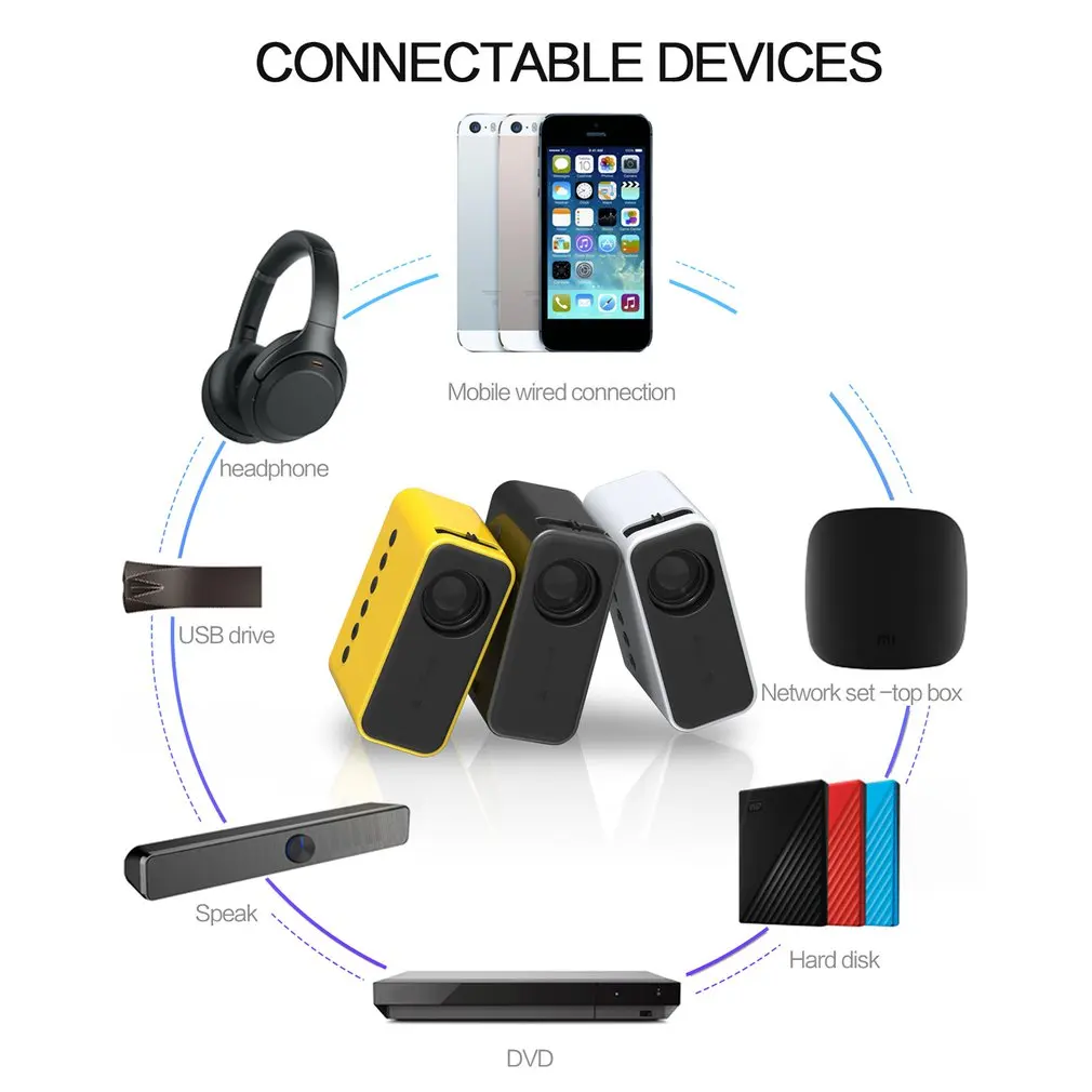 

YT500 projector and wired same screen portable LED projector home media player 3D cinema video smart projector black