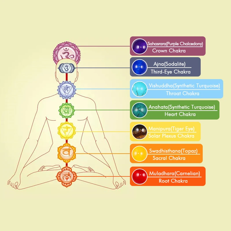 

Reiki 7 Chakra Healing Bead Bracelet Natural Stone Crystal Buddha Balance Bracelets for Women Men Yoga Jewelry Gift Dropshipping