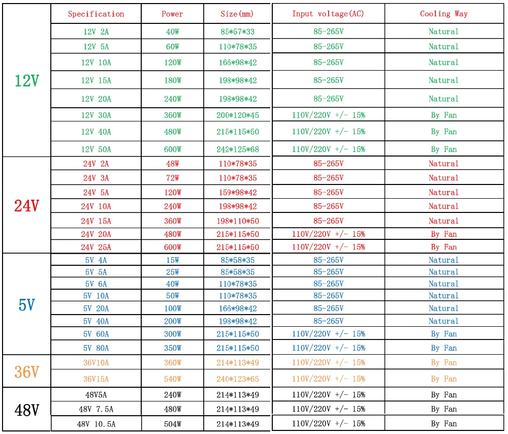 AC-DC 48V 24V 12V 5V Переключая Питание 3A 5A 10A 20A 30A 40A 80A 360 Вт 36В тормозной Мощность адаптер трансформатор Светодиодный драйвер полосы светильник