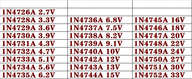 

Pressure control diode 1W DO-41 1N4726A 1N4749A 1N4744A 1N4733A 2.7V-33V 25 kinds of 250PCS diode package