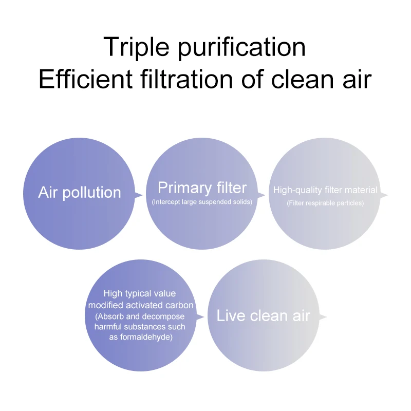 

Replacement For Philips FY6177 Air Purifier Filter HEPA And Activated Carbon Composite Filter AC6606 AC6608 AP7766 AP7076
