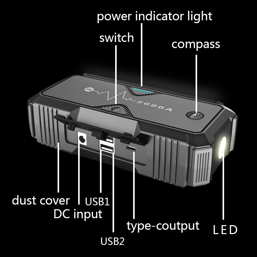 

Portable Car Jump Starter Emergency Power Bank 20000mAh 12V 2000A Peak Current for 8L Vehicles
