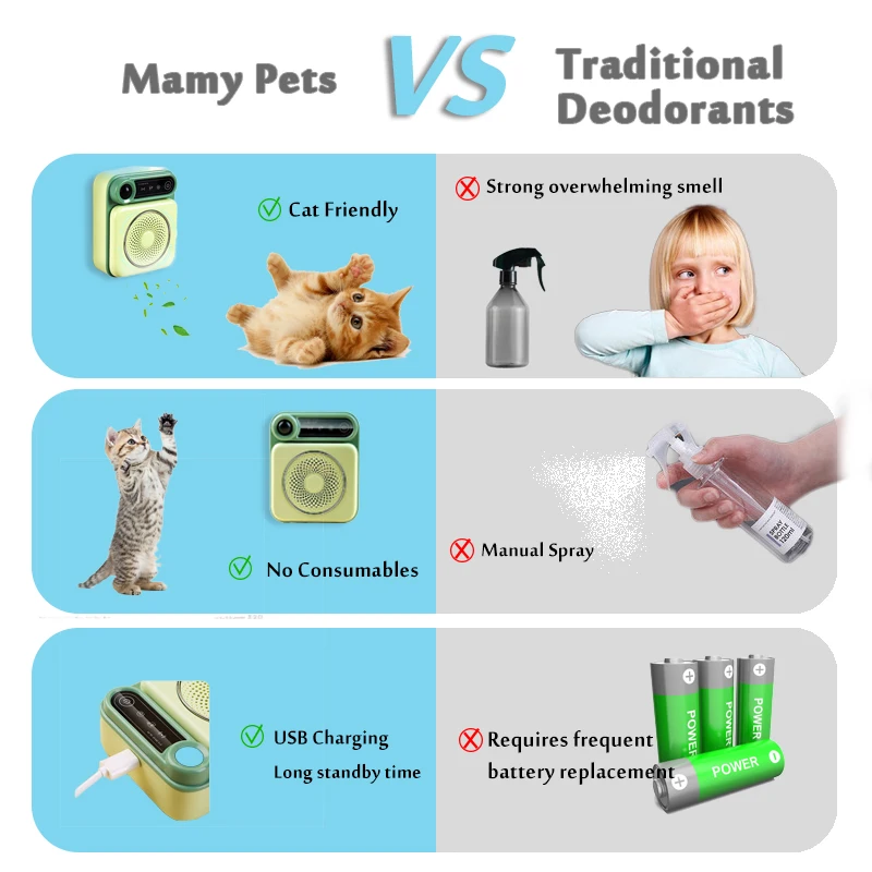 Дезодорант-очиститель воздуха для домашних животных кошачий стерилизатор зона