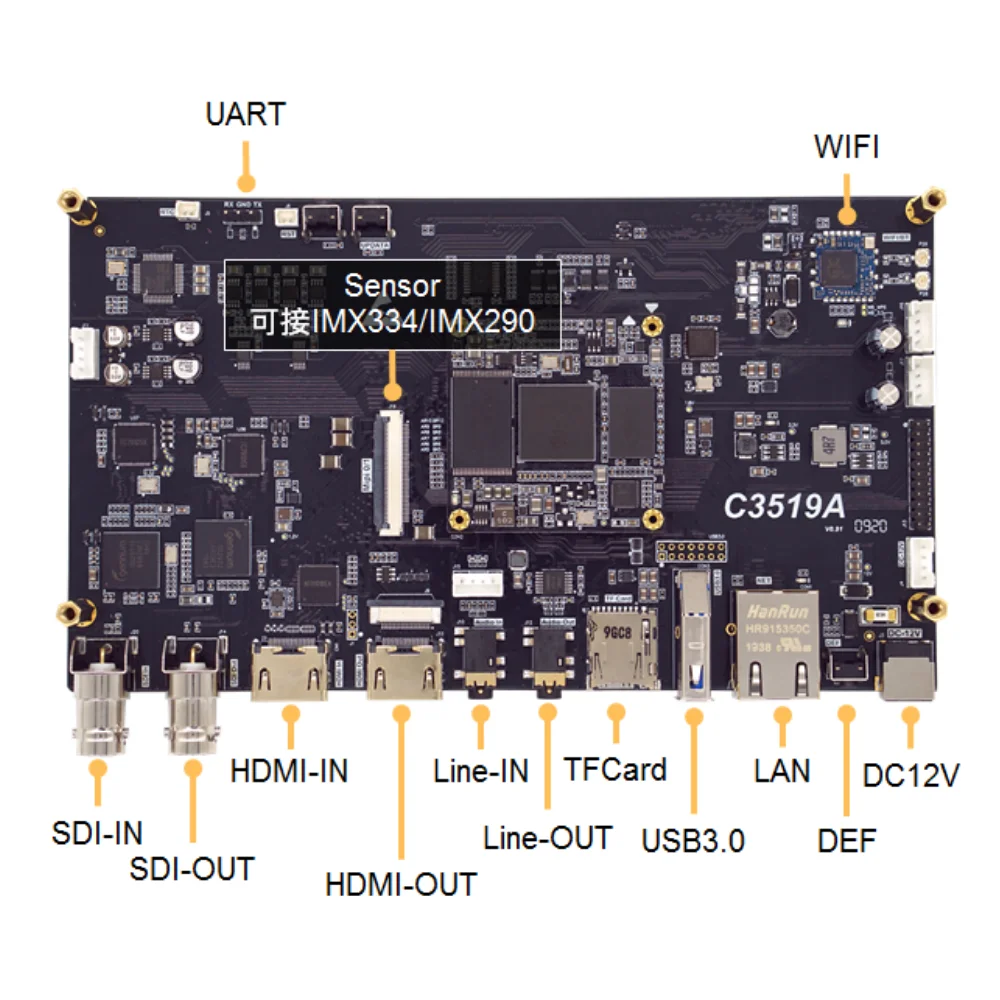 ENC C3519A Artificial intelligence, face recognition, pedestrian detection, deep learning  IMX334: 4KP30HDMI: 4KP60SDI H.265