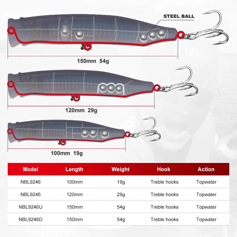 noeby Feed Popper Floating Tuna Lure 100mm 19g 120mm 29g Roosters Hard Lures Top Water 150mm 54g Saltwater For Fishing NBL9246