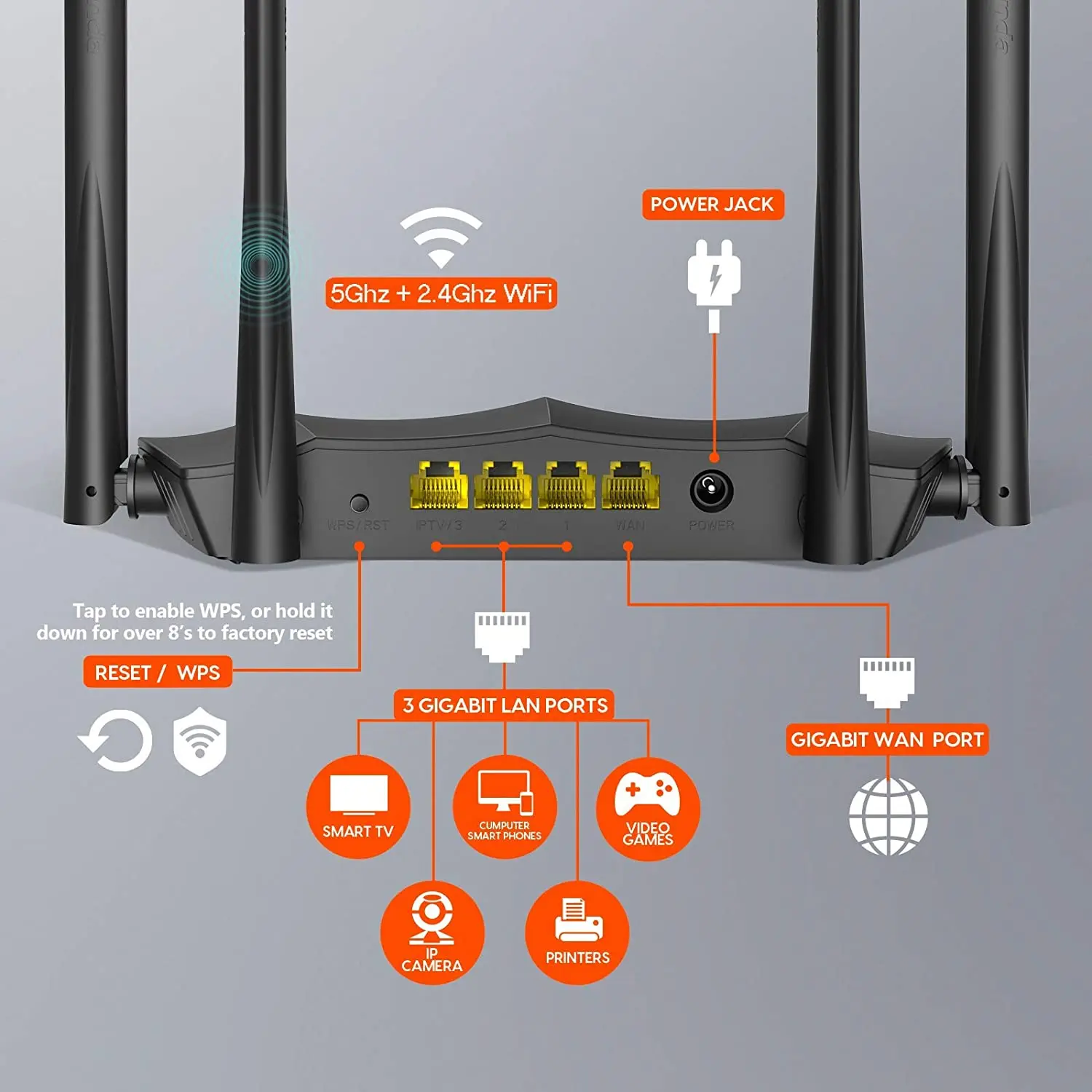 Tenda AC8 двухдиапазонный гигабитный умный Wi-Fi роутер AC1200 5 ГГц высокоскоростной