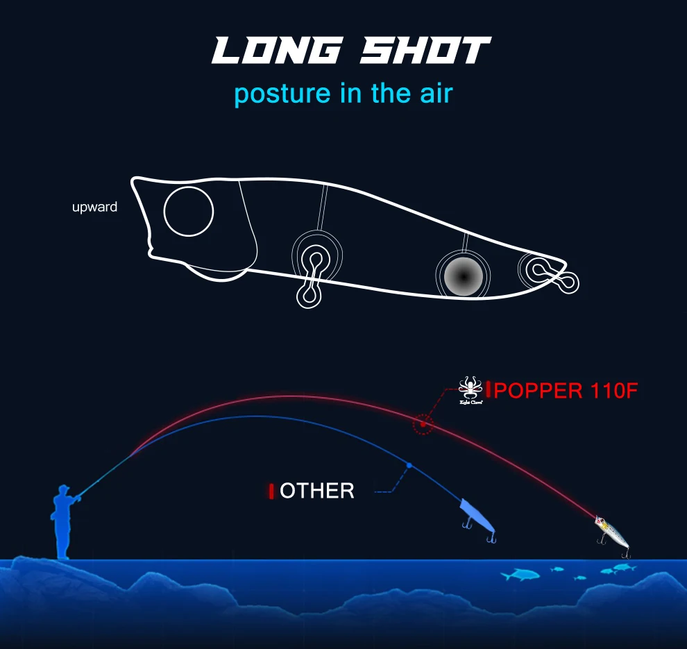 8 когтей плавающий Поппер пластиковая жесткая рыболовная приманка 70 мм 6 5 г