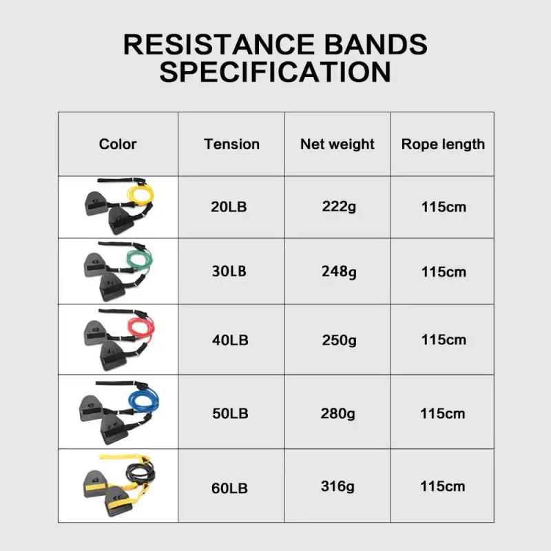 

Fitness Resistance Belt 20/30 pounds Swimming Arm Strength Trainer Training of Waving Webbed Gloves Posture Fitness Equipment
