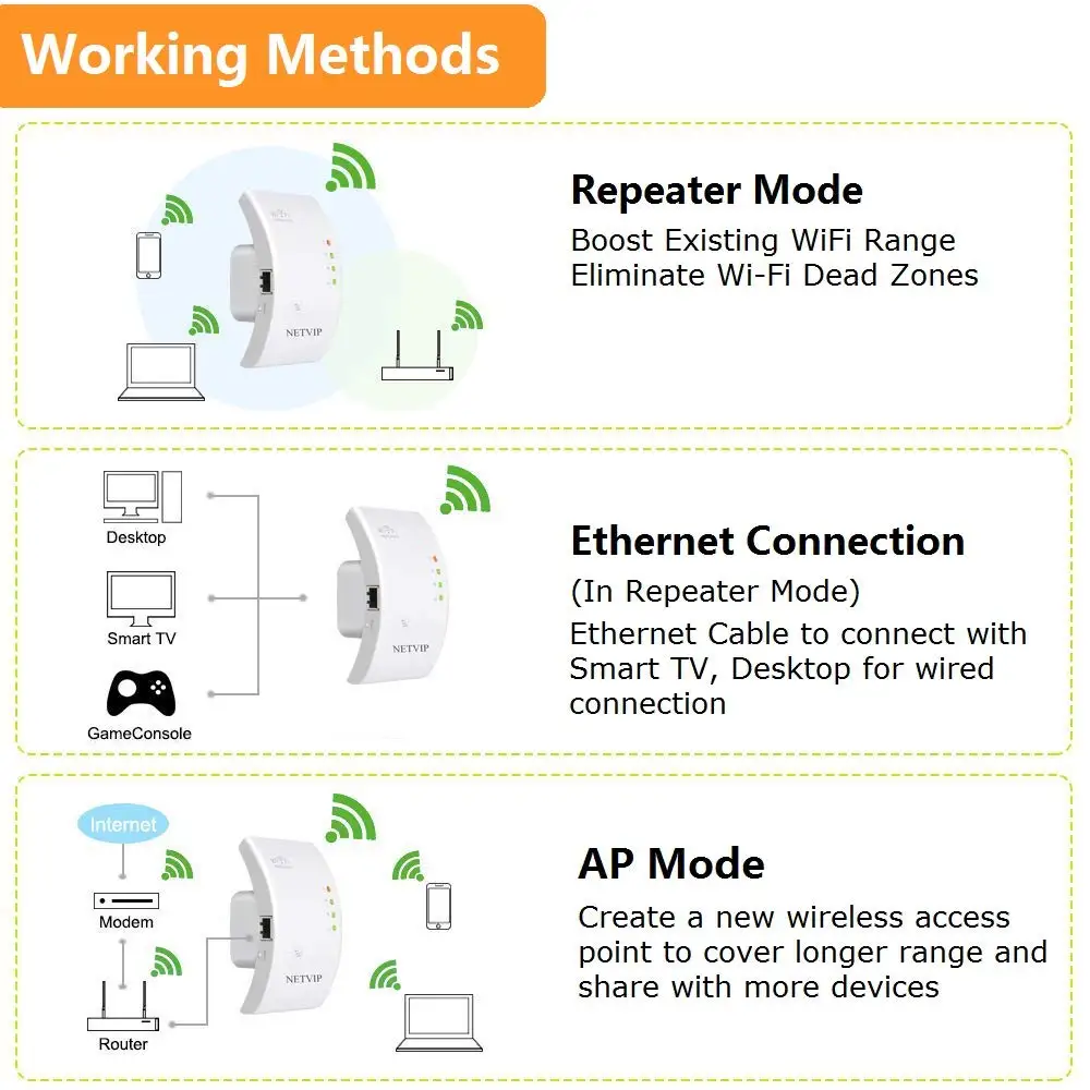 AMKLE беспроводной WiFi ретранслятор Wifi удлинитель 300 Мбит/с усилитель 802.11N/B/G Repetidor Wi Fi
