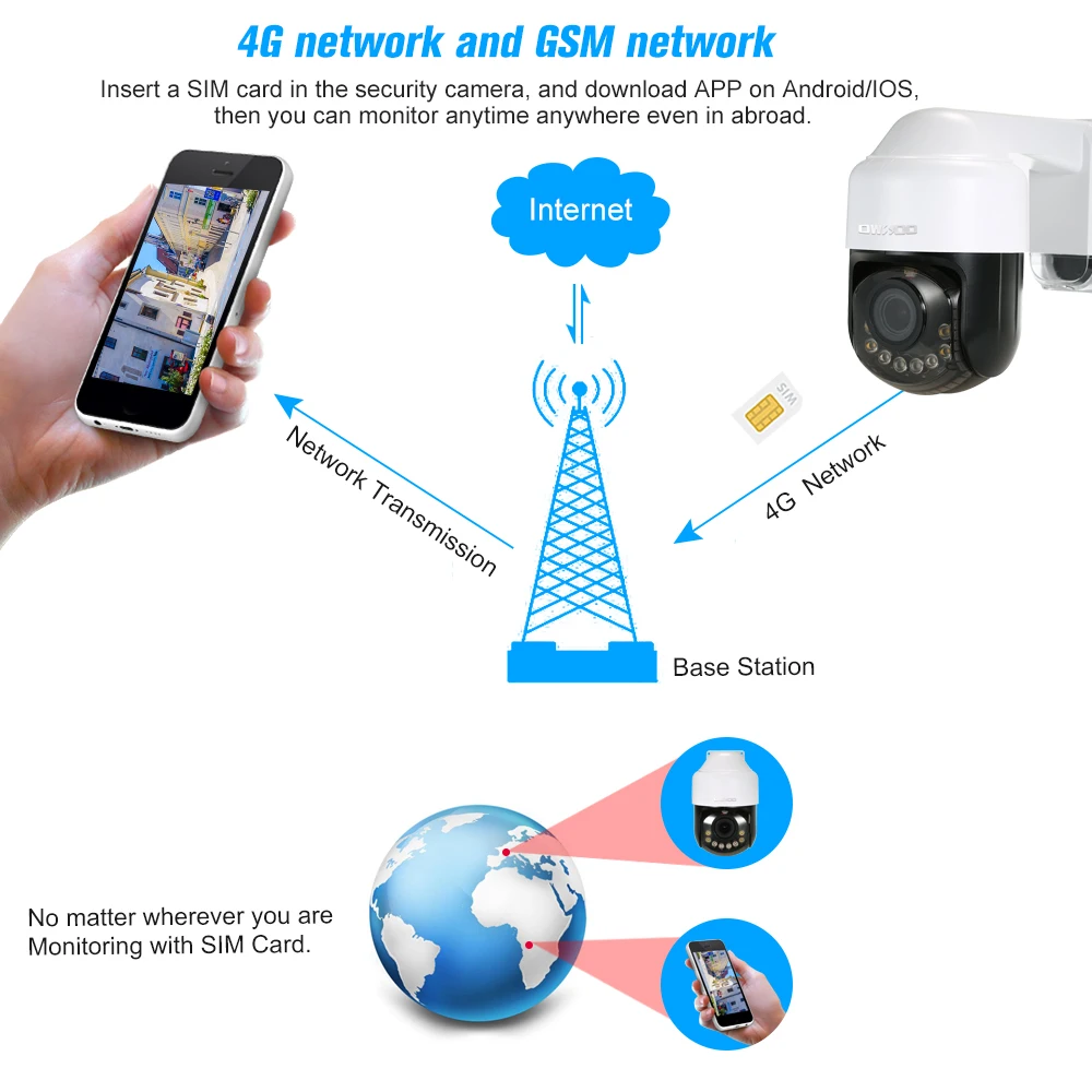 Беспроводная IP камера OWSOO 1080P Wi Fi 2 4 ГГц GSM|Камеры видеонаблюдения| |