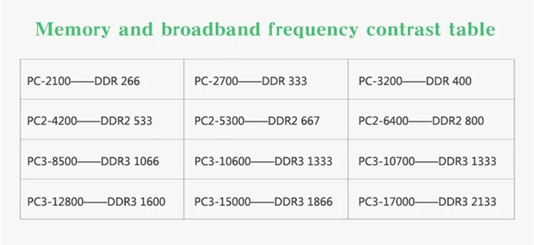 Оперативная память Kingston для ноутбука 2 ГБ 2G PC2 5300S 6400S 5300 6400 667 800 МГц ECC | Компьютеры и