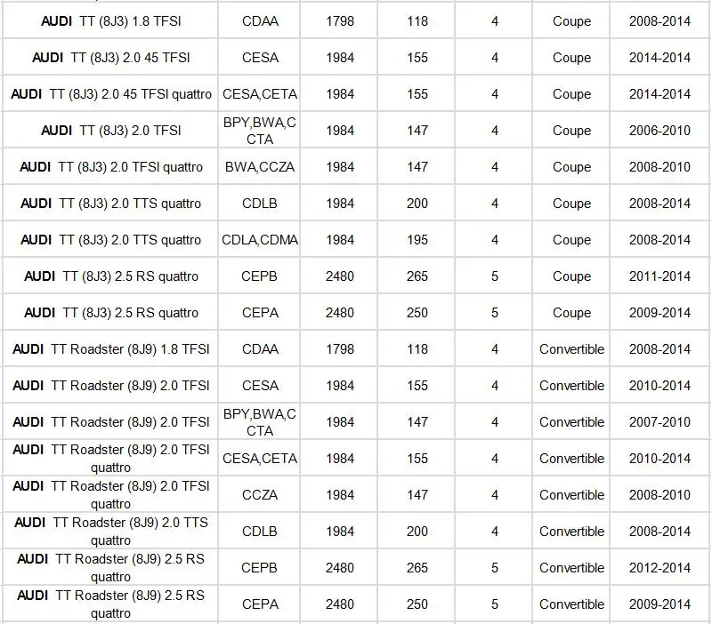 Топливный фильтр 1K0201051K для Audi A1 8X 2010-/Audi A3 8P 2006-/S3 quattro 2006-2013/AUDI TT 8J 2008- модель 1 шт