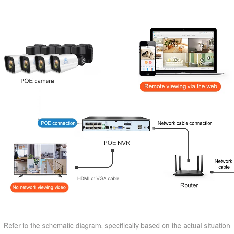 ZSVEDIO система видеонаблюдения ip-камера 4CH H.265 PTZ 5.0MP POE 4X Zoom NVR Kit Full HD | Безопасность и