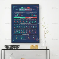 stock trading candlesticks charts wall street motivational artwork poster wall art prints home decor canvas floating frame