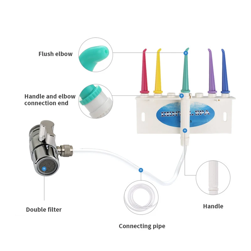

Ирригатор для полости рта, сопла