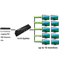 4k hdmi splitter 1x10 1080p 60hz 1x8 video converter distributor for ps3 ps4 computer pc to tv monitor10 tv show same one image