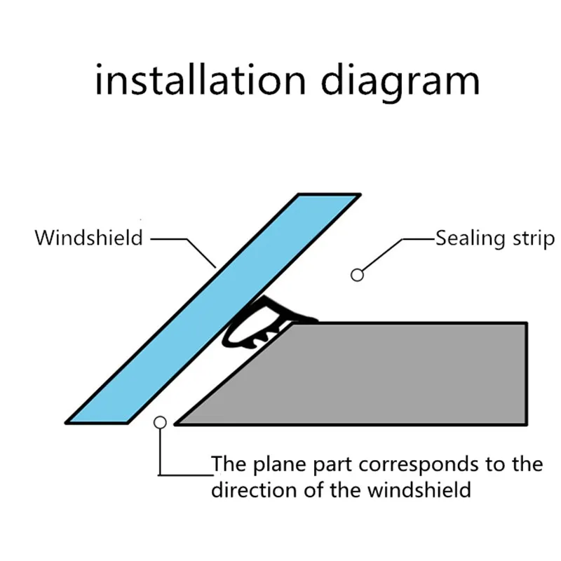 Уплотнительные ленты для автомобильной приборной панели 1 6 м наклейки