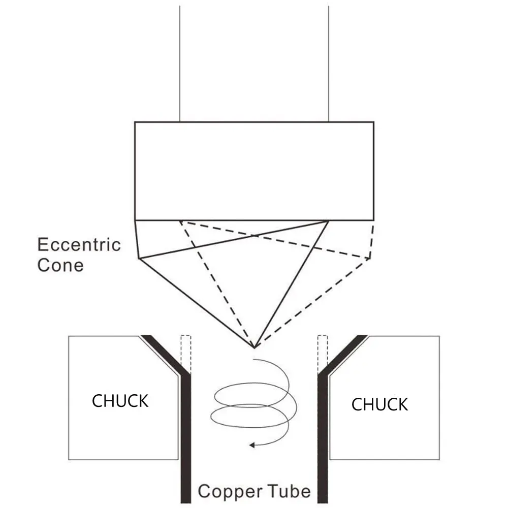 

6-19mm 1/4-3/4 Inch Tube Expander Kit Eccentric Cone Type Kit With Copper Brass Aluminum Mild Steel Flaring Reamer Pipe Cutter