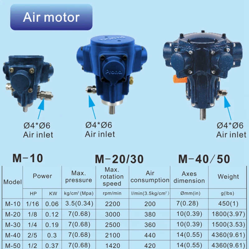 Профессиональный пневматический двигатель для перемешивания автомобильной