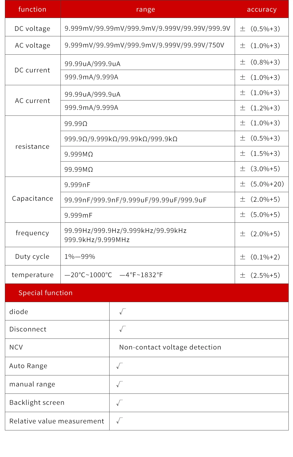 ZOYI ZT-X True-RMS Автоматический диапазон цифровой мультиметр AC/DC Вольтметр Амперметр 9999 отсчетов NCV удерживающий ЖК-дисплей с подсветкой как RM409B