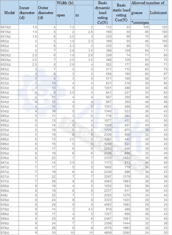 S692ZZ S693ZZ S694ZZ S695ZZ S696ZZ S697ZZ S698ZZ S699ZZ подшипник(10 шт.) ABEC-1 ABEC-5 440C ролик Нержавеющая сталь-упорные шариковые подшипники