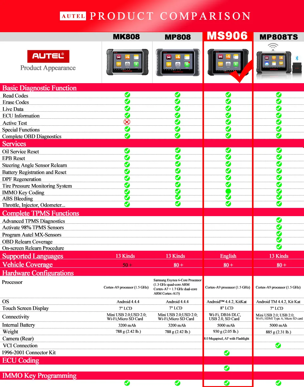 Autel MaxiSys MS906 OBD2 сканер автомобильный диагностический инструмент MS 906 ключ программируемый код считыватель OEM инструменты ключ кодирование