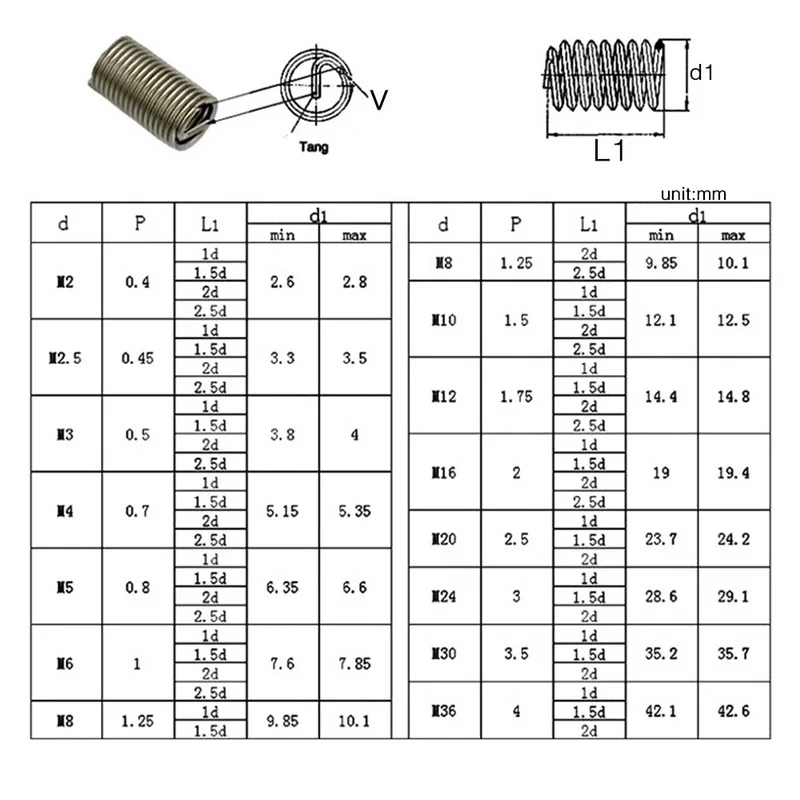 10 шт. набор резьбовых вставок из нержавеющей стали|Резьбовые вставки| |