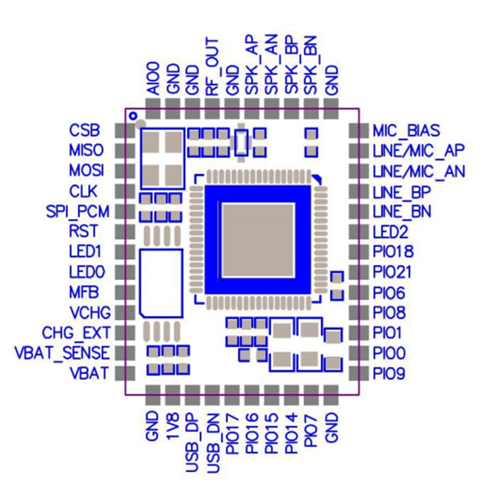 Φ Bluetooth 4 1 Стерео аудио модуль/модуль (внешняя антенна)|Беспроводные модули| |