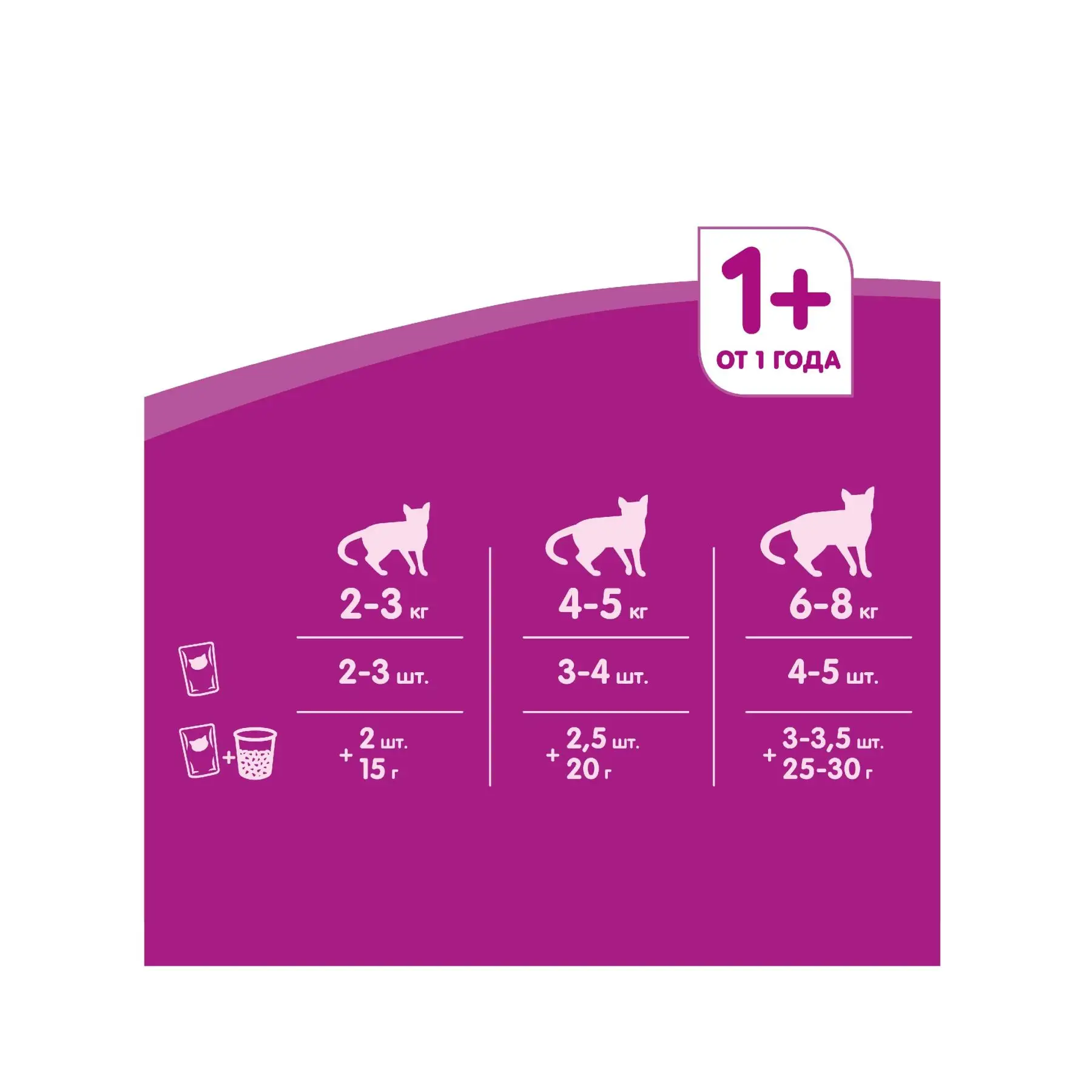 WHISKAS Аппетитный микс курица и утка с сырным соусом 24 шт по 85г|Кошачий мягкий корм| |