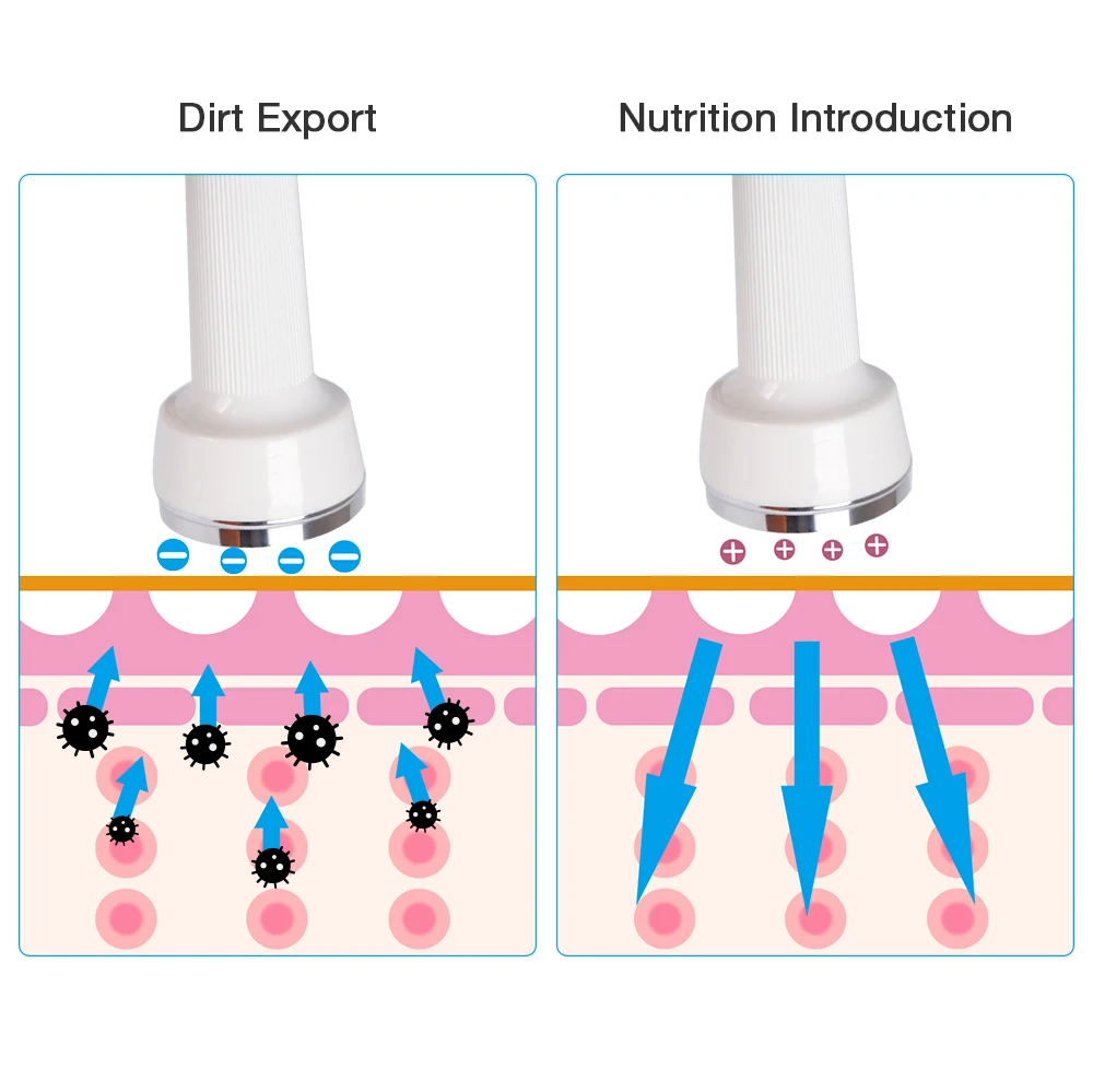 2In 1 RU 638 ультразвуковой аппарат для удаления татуировок на пятнах против старения