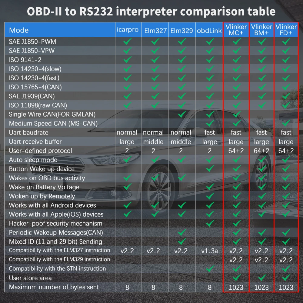 Автомобильный сканер Vgate vLinker MC + ELM327 автомобильный диагностический прибор OBD2 BT 4 0