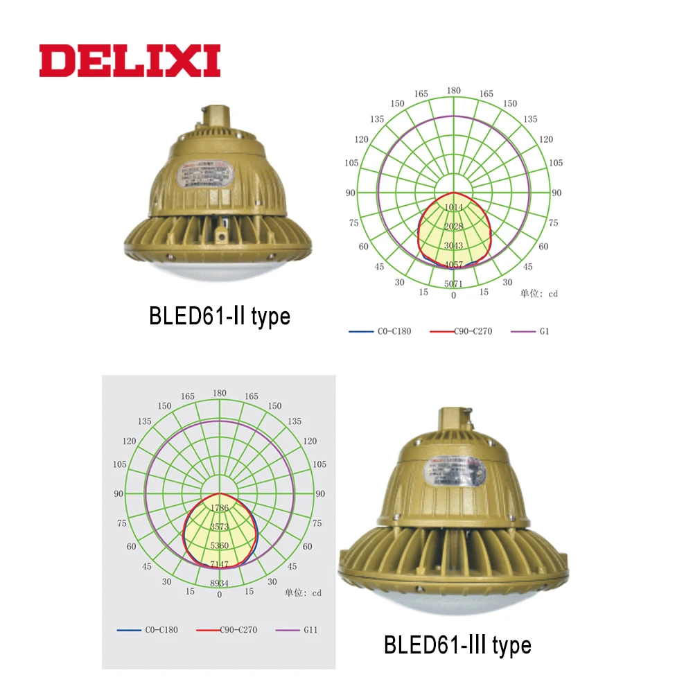 DELIXI BLED61 II взрывозащищенный светильник высокой мощности 80 Вт 100 переменный ток 220 В