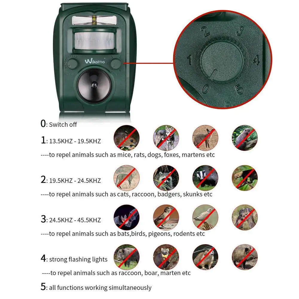 USB светодиодный фонарь на солнечной батарее внешний с датчиком движения фонарик