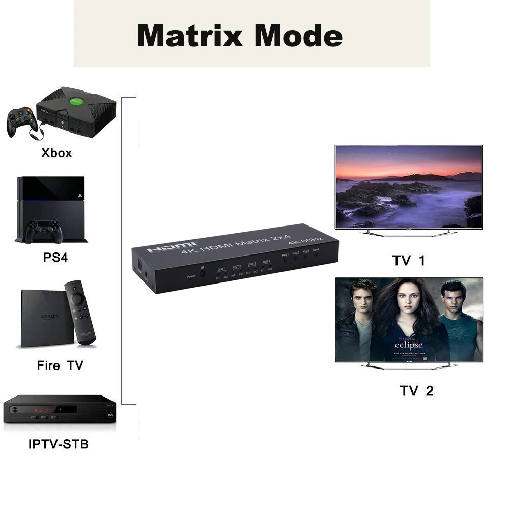 HDMI Matrix 4K 2K 3D 1080P 2.0 4X4 Switch Splitter Converter 6X2 4X2 | Электроника